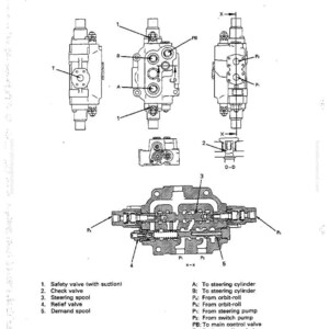 May include: Diagram of a steering valve, labeled with various components including safety valve, check valve, steering spool, relief valve, and demand spool. The diagram includes cross-sectional views and labels for ports and connections.