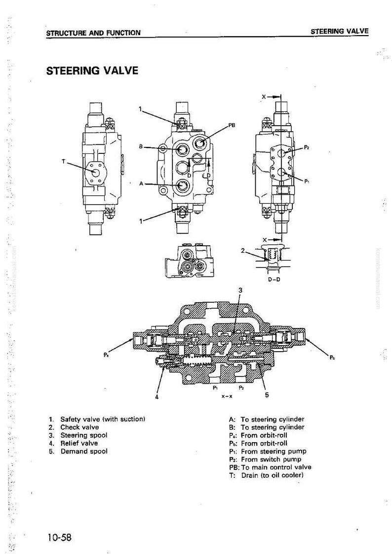 May include: Diagram of a steering valve, labeled with various components including safety valve, check valve, steering spool, relief valve, and demand spool. The diagram includes cross-sectional views and labels for ports and connections.