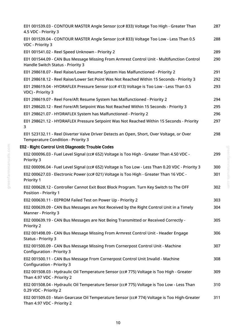 May include: A detailed list of diagnostic trouble codes for a machine, including voltage and sensor readings. The text is in black font on a white background, with page numbers and a website URL.