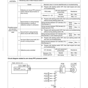 May include: A troubleshooting guide for an electrical system, featuring a table with causes, standard values, and troubleshooting steps. Includes a circuit diagram for the arm dump PPC pressure switch.