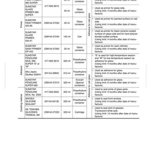 May include: A detailed coating materials list from a manual, featuring product names like SUNSTAR and GE TOSHIBA. The table includes part numbers, quantities, and container types, with applications for primers and sealants.