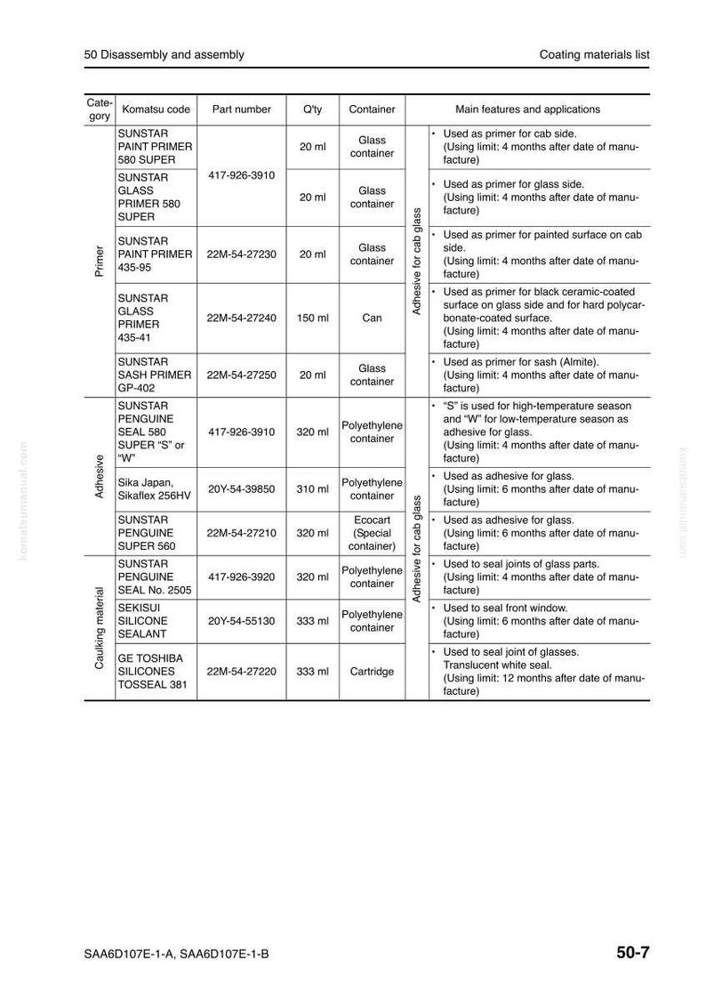 May include: A detailed coating materials list from a manual, featuring product names like SUNSTAR and GE TOSHIBA. The table includes part numbers, quantities, and container types, with applications for primers and sealants.