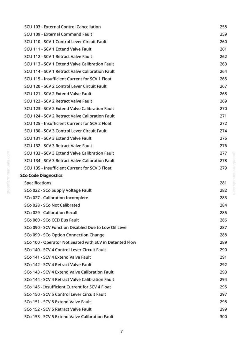 May include: A white page with a list of SCU and SCo diagnostic codes, including fault descriptions and corresponding page numbers. The text is in black, with a simple, clear font.