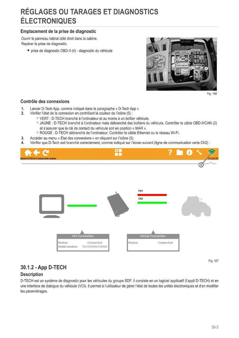 May include: Diagram of a vehicle diagnostic system with French text. The image shows a vehicle's internal components, connection status indicators, and a description of the D-TECH app, used for diagnostics.