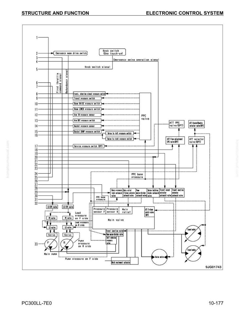 Pode incluir: Diagrama de um sistema de controlo eletr&oacute;nico, intitulado "Estrutura e Fun&ccedil;&atilde;o". O diagrama apresenta v&aacute;rios componentes, como interruptores, v&aacute;lvulas e sensores, com linhas que indicam as liga&ccedil;&otilde;es. O texto inclui "Sinal de opera&ccedil;&atilde;o de giro de emerg&ecirc;ncia" e "V&aacute;lvula principal".