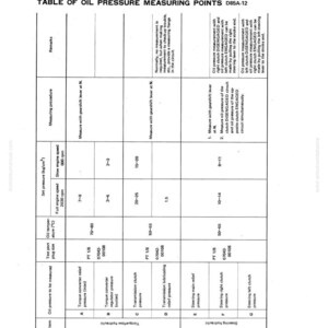 May include: A technical diagram titled "TABLE OF OIL PRESSURE MEASURING POINTS" showing oil pressure measurements. The table includes columns for test port size, temperature, and measuring procedures, with detailed technical data.