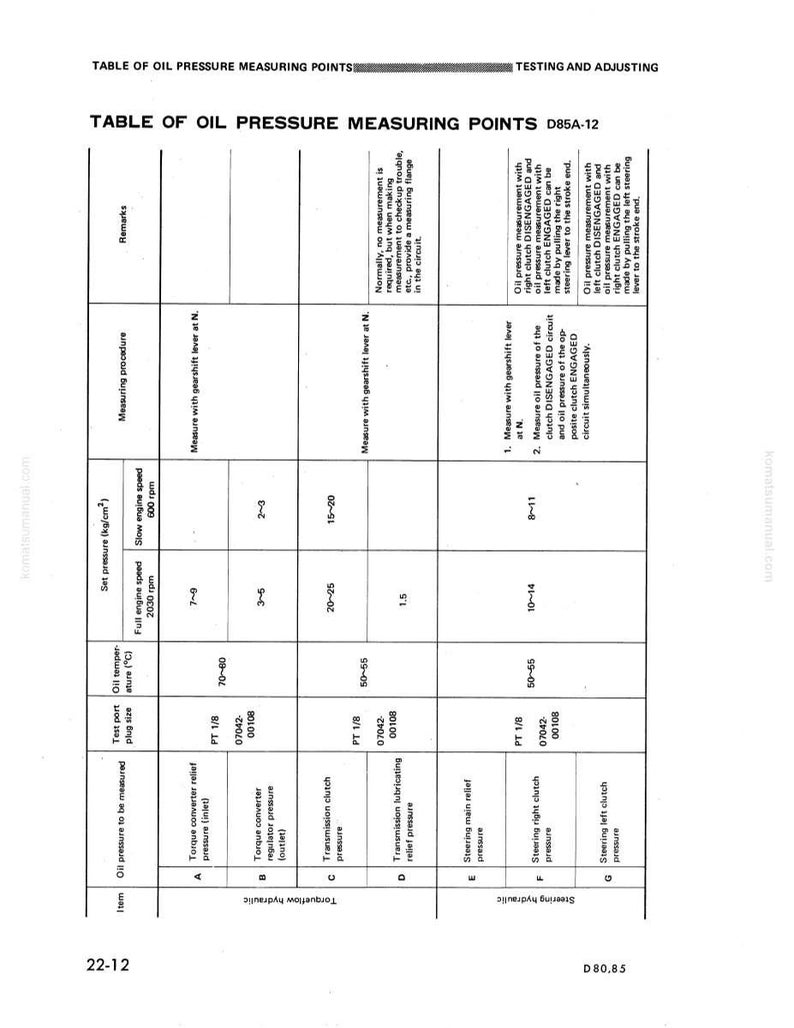 May include: A technical diagram titled "TABLE OF OIL PRESSURE MEASURING POINTS" showing oil pressure measurements. The table includes columns for test port size, temperature, and measuring procedures, with detailed technical data.