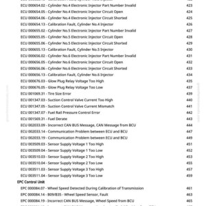 Puede incluir: Una p&aacute;gina de manual con una lista de c&oacute;digos de error de la unidad de control del motor (ECU) y descripciones. El texto incluye c&oacute;digos relacionados con inyectores, sensores y problemas de transmisi&oacute;n, con los n&uacute;meros de p&aacute;gina correspondientes.