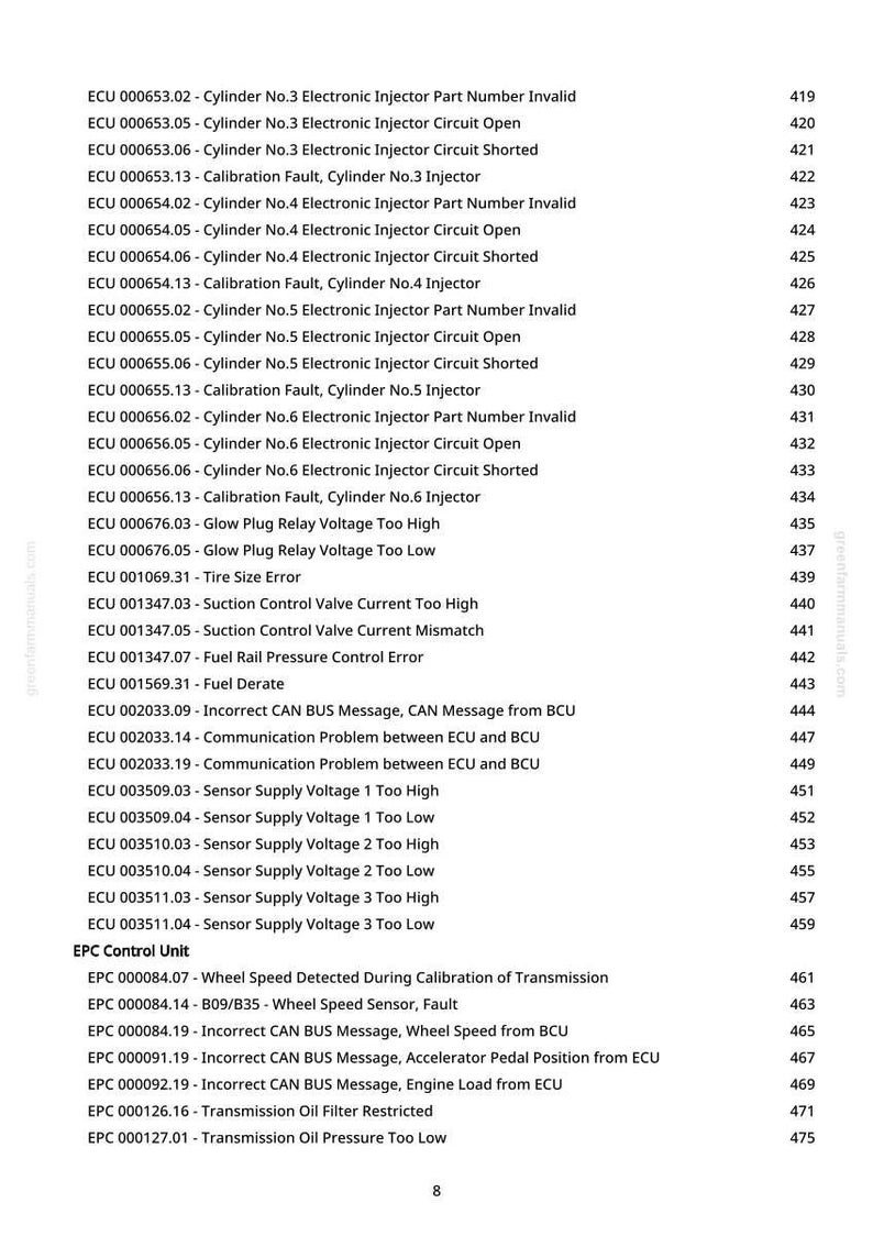 Puede incluir: Una p&aacute;gina de manual con una lista de c&oacute;digos de error de la unidad de control del motor (ECU) y descripciones. El texto incluye c&oacute;digos relacionados con inyectores, sensores y problemas de transmisi&oacute;n, con los n&uacute;meros de p&aacute;gina correspondientes.