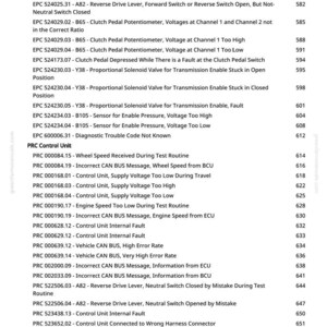 May include: A detailed list of diagnostic trouble codes and descriptions, including issues related to reverse drive levers, clutch pedal potentiometers, and CAN bus messages. The text is in black font on a white background.