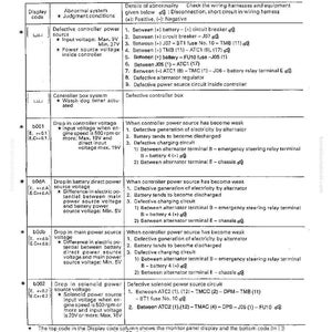 May include: A troubleshooting guide with a table detailing self-diagnostic device actions and machine problems. The table includes display codes, judgment conditions, and details of abnormality, with wiring harness checks. Text includes "ACTION TAKEN BY SELF-DIAGNOSTIC DEVICE AND PROBLEMS ON MACHINE".