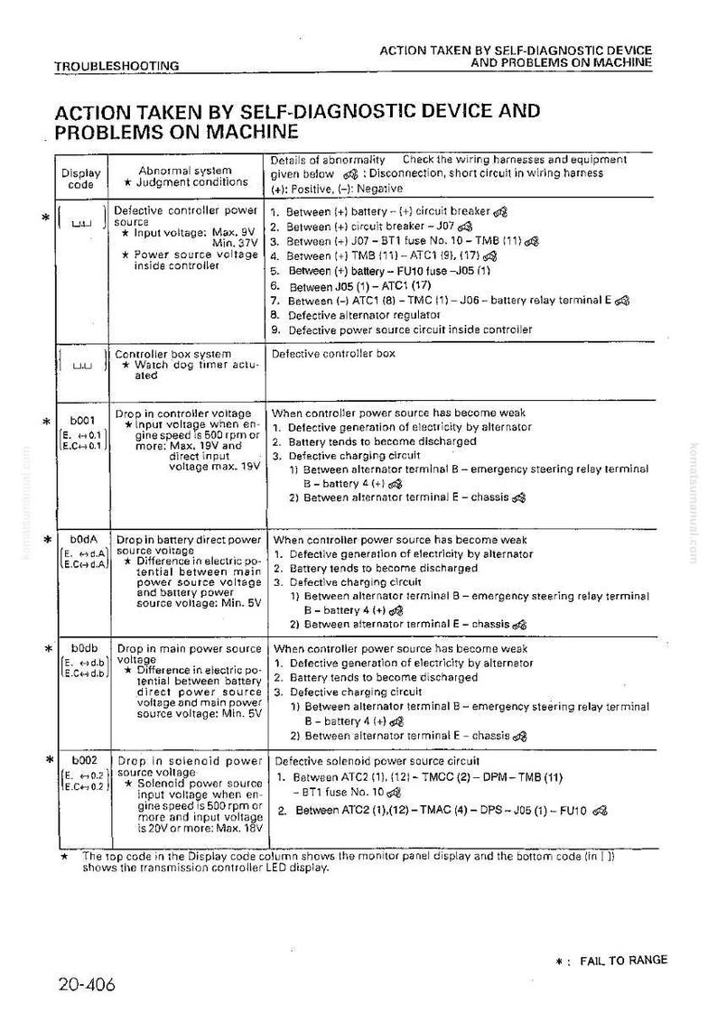 May include: A troubleshooting guide with a table detailing self-diagnostic device actions and machine problems. The table includes display codes, judgment conditions, and details of abnormality, with wiring harness checks. Text includes "ACTION TAKEN BY SELF-DIAGNOSTIC DEVICE AND PROBLEMS ON MACHINE".
