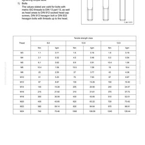 May include: Diagram of a tightening torque table for bolts, with values in Nm and kgm for different thread sizes (M3 to M24) and tensile strength classes (8.8, 10.9, 12.9). Includes bolt head illustrations.