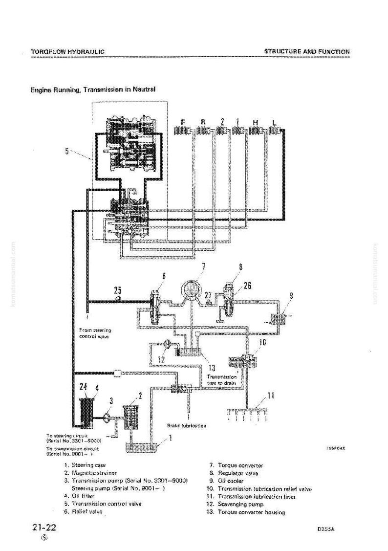 May include: Diagram of a Torqflow hydraulic system, labeled "Structure and Function." The schematic shows the engine running with the transmission in neutral, featuring various components like the torque converter, oil cooler, and relief valve, with text labels and serial numbers.