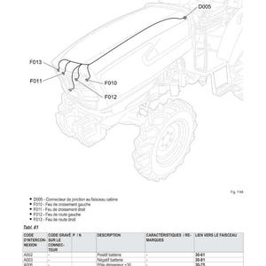 May include: Diagram of a tractor's electrical system, labeled with French text. The diagram includes wiring schematics, connector locations, and a table detailing electrical components like fuses and battery connections. The image is a technical illustration.