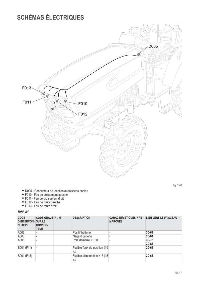May include: Diagram of a tractor's electrical system, labeled with French text. The diagram includes wiring schematics, connector locations, and a table detailing electrical components like fuses and battery connections. The image is a technical illustration.