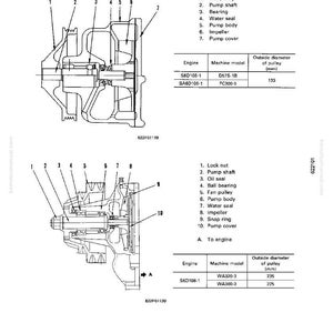 K&ouml;nnte beinhalten: Technische Zeichnung einer Wasserpumpe mit detaillierten Komponenten wie Pumpenwelle, Laufrad und Pumpenabdeckung. Tabelle mit Motormodellen und Riemenscheibendurchmessern in mm.