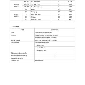 May include: A detailed table of tools, including hexagon and socket wrenches, with specifications for various parts like plugs, screws, and relief valve assemblies. Measurements are in inches.