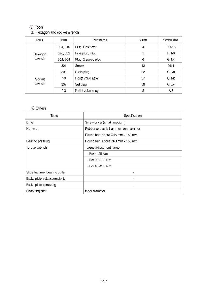 May include: A detailed table of tools, including hexagon and socket wrenches, with specifications for various parts like plugs, screws, and relief valve assemblies. Measurements are in inches.