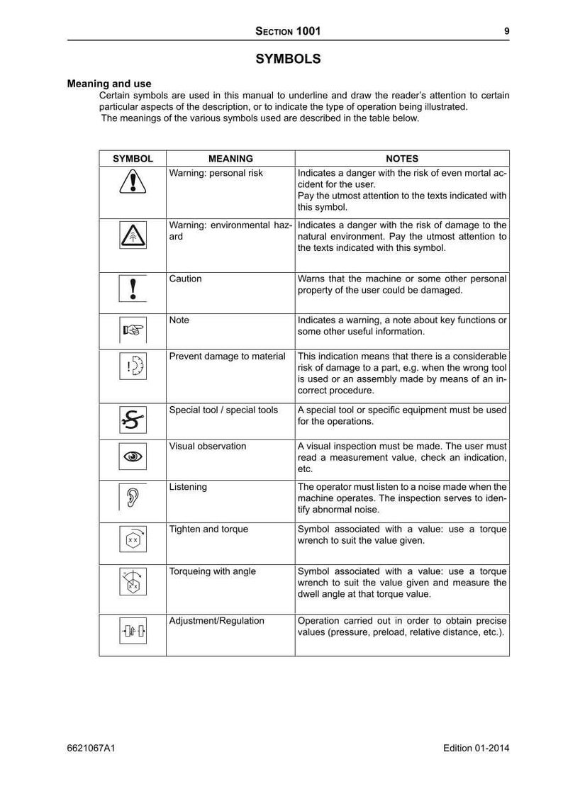 May include: A page from a manual titled "SYMBOLS" with a table explaining various symbols and their meanings. The table includes symbols for warning, caution, and other operational instructions. The document is dated 01-2014.