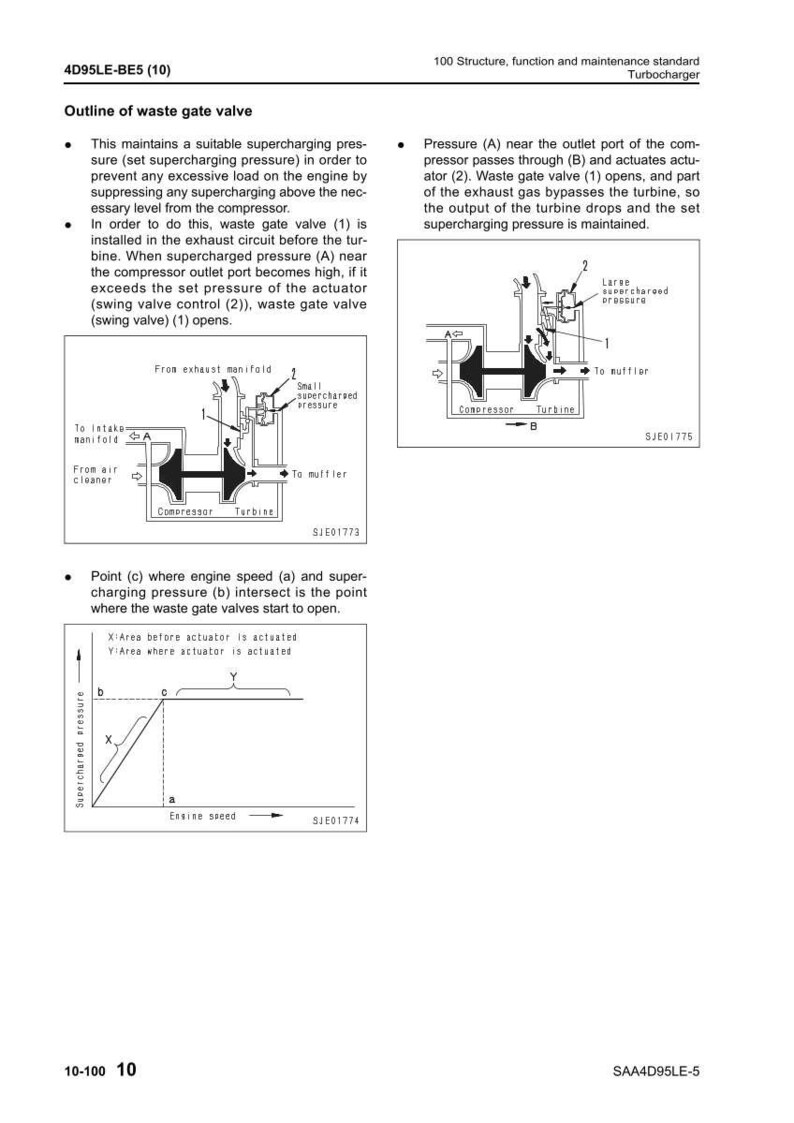 May include: Diagram of a waste gate valve system, including a compressor, turbine, and actuator. The diagram includes labels and arrows indicating the flow of exhaust and supercharged pressure, with a graph showing engine speed and supercharging pressure.