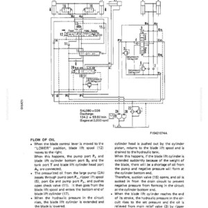 May include: Diagram of a hydraulic system with labels and arrows, showing the flow of oil. Includes text describing the system's function, with measurements in liters per minute and pressure in kg/cm&sup2;.