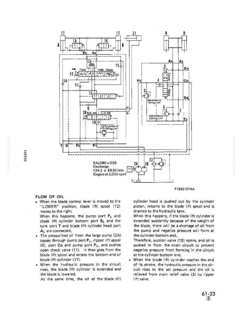 May include: Diagram of a hydraulic system with labels and arrows, showing the flow of oil. Includes text describing the system's function, with measurements in liters per minute and pressure in kg/cm&sup2;.