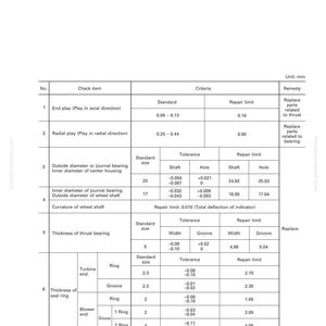 May include: A maintenance standard chart for an intake and exhaust system, detailing measurements in millimeters. The chart includes specifications for various components, such as bearings and rings, with standard sizes and repair limits.