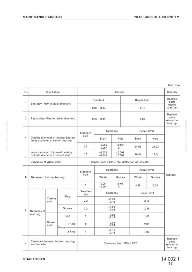 May include: A maintenance standard chart for an intake and exhaust system, detailing measurements in millimeters. The chart includes specifications for various components, such as bearings and rings, with standard sizes and repair limits.
