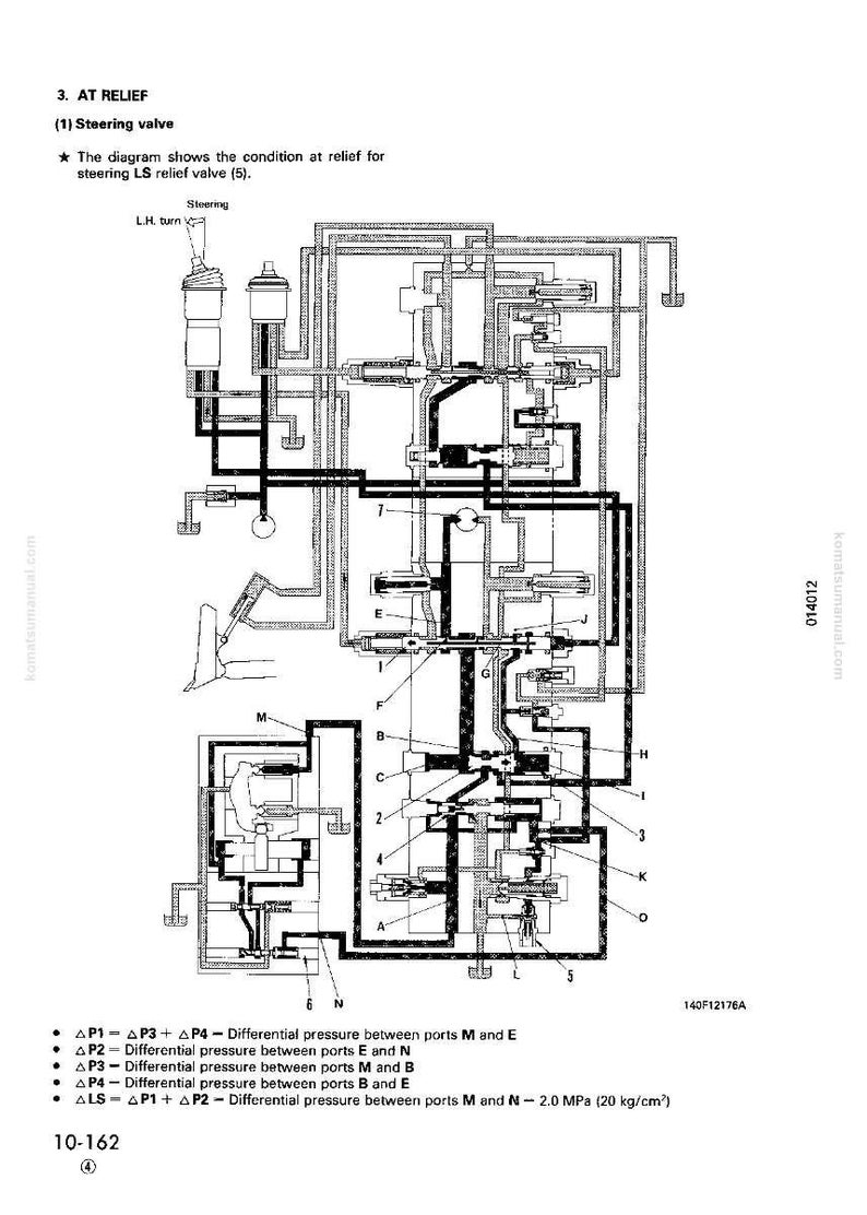May include: Diagram of a steering valve, labeled "AT RELIEF," with detailed internal components and text annotations. The diagram shows the condition at relief for steering LS relief valve (5). Includes text about differential pressure.