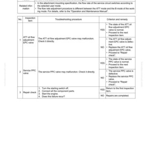 Peut inclure: Document technique intitul&eacute; "40 D&eacute;pannage" avec le titre "H-30 Le d&eacute;bit d'huile dans le circuit de fixation ne peut pas &ecirc;tre modifi&eacute;." Le document comprend des tableaux de proc&eacute;dures de d&eacute;pannage.