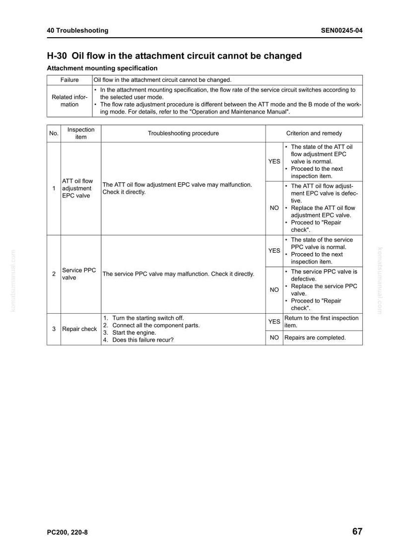Peut inclure: Document technique intitul&eacute; "40 D&eacute;pannage" avec le titre "H-30 Le d&eacute;bit d'huile dans le circuit de fixation ne peut pas &ecirc;tre modifi&eacute;." Le document comprend des tableaux de proc&eacute;dures de d&eacute;pannage.