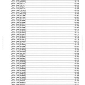 May include: A page from a manual titled "40 Troubleshooting" with a table of contents listing failure codes and corresponding page numbers. The document is printed in black text on a white background.