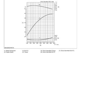 K&ouml;nnte beinhalten: Ein technisches Diagramm mit Leistungskurven f&uuml;r einen V2607-DI-T-E3B-Motor. Das Diagramm zeigt Bremsleistung, Motordrehzahl, Drehmoment und andere Leistungskennzahlen. Die Tabelle ist nach SAE J1995-Standards beschriftet.