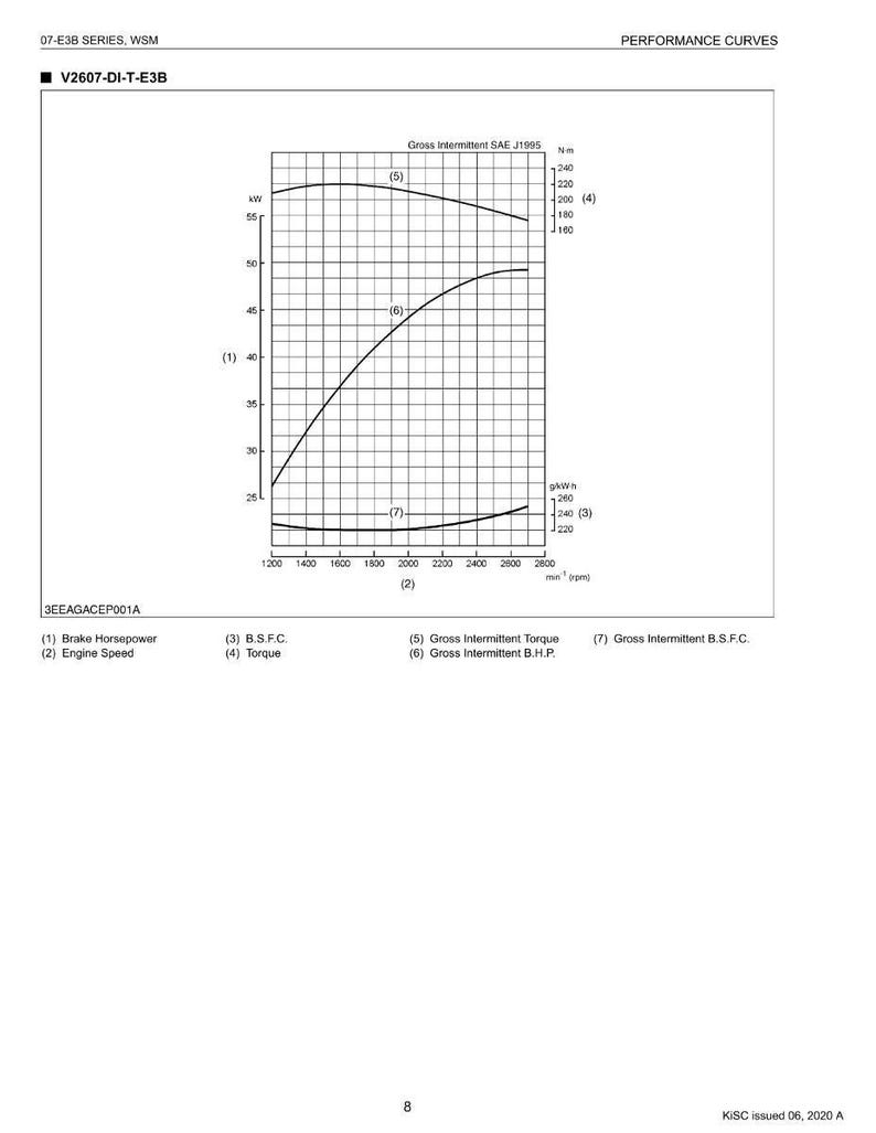 K&ouml;nnte beinhalten: Ein technisches Diagramm mit Leistungskurven f&uuml;r einen V2607-DI-T-E3B-Motor. Das Diagramm zeigt Bremsleistung, Motordrehzahl, Drehmoment und andere Leistungskennzahlen. Die Tabelle ist nach SAE J1995-Standards beschriftet.