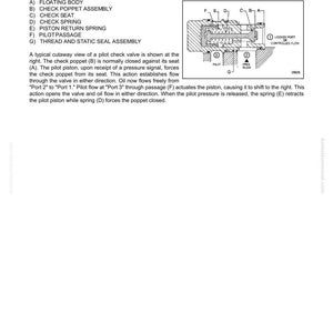 May include: Diagram of a hydraulic circuit with labels for components like the floating body, check poppet assembly, and pilot passage. The diagram includes a cutaway view of a pilot check valve, illustrating the flow of oil and the function of various parts.