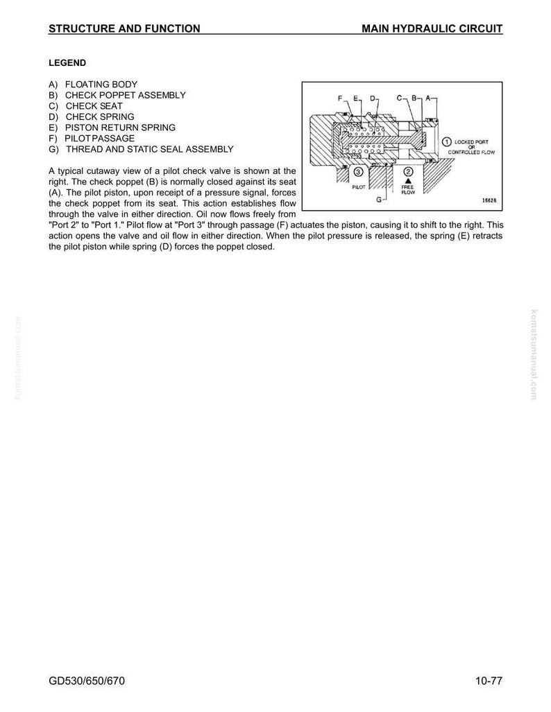 May include: Diagram of a hydraulic circuit with labels for components like the floating body, check poppet assembly, and pilot passage. The diagram includes a cutaway view of a pilot check valve, illustrating the flow of oil and the function of various parts.