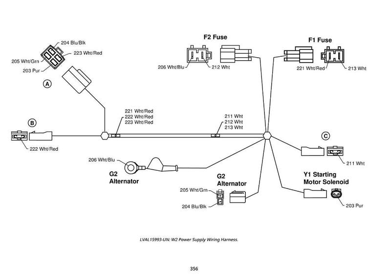 K&ouml;nnte beinhalten: Ein detailliertes Schaltbild f&uuml;r einen Stromversorgungskabelbaum mit beschrifteten Komponenten wie Sicherungen, Lichtmaschinen und einem Anlassermotorsolenoid. Das Diagramm zeigt verschiedene Anschl&uuml;sse und Kabelfarben mit Textbeschriftungen f&uuml;r jede Komponente. Der Text "LVAL 15993-UN: W2 Power Supply Wiring Harness" ist ebenfalls vorhanden.
