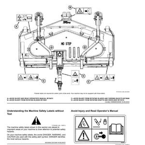 May include: Diagram of a machine with safety labels, including warnings about rotating blades and thrown objects. The labels are located on the machine and include symbols and text for safety instructions. The text includes "NO STEP".