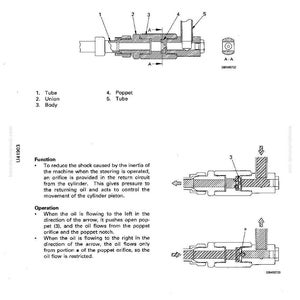 K&ouml;nnte beinhalten: Diagramm eines 2-Wege-Drosselventils, beschriftet mit Teilen wie Rohr, Verbindung und Kegel. Enth&auml;lt Querschnittsansichten und Text zur Erl&auml;uterung von Funktion und Betrieb.