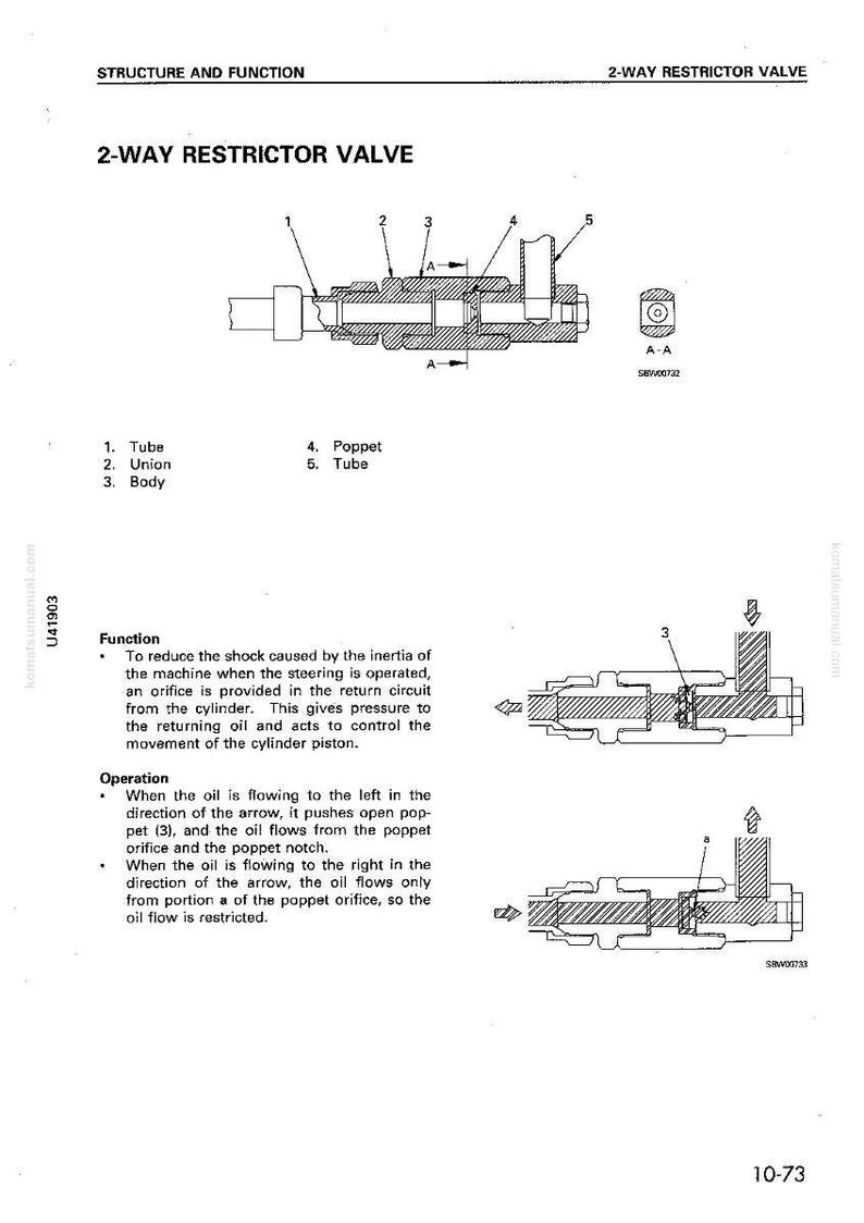 K&ouml;nnte beinhalten: Diagramm eines 2-Wege-Drosselventils, beschriftet mit Teilen wie Rohr, Verbindung und Kegel. Enth&auml;lt Querschnittsansichten und Text zur Erl&auml;uterung von Funktion und Betrieb.