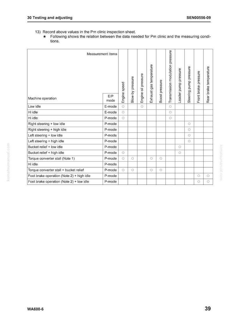 May include: A white and black table of measurement items for machine operation, including engine speed, blow-by pressure, and exhaust gas temperature. The table includes the text "30 Testing and adjusting" and "SEN00556-09".