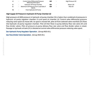 Hitachi Zaxis60usb-5N Grävmaskiner Testmanual PDF | Direktnedladdning bild 8