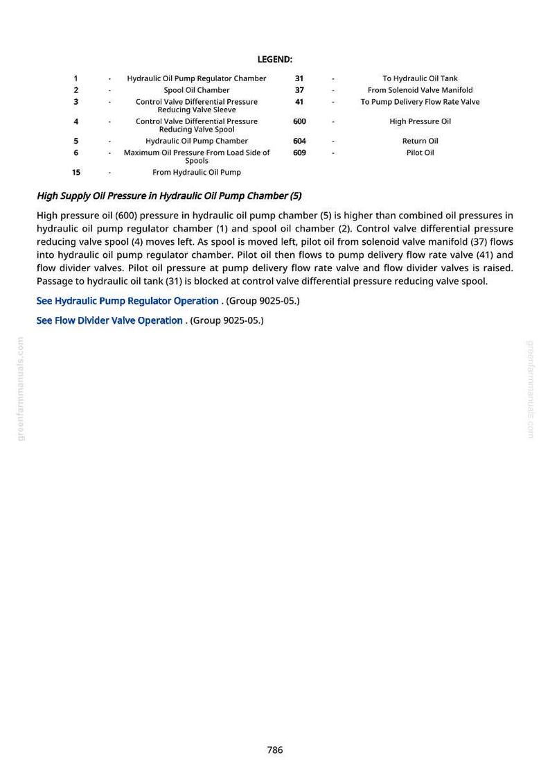 Hitachi Zaxis60usb-5N Grävmaskiner Testmanual PDF | Direktnedladdning bild 8