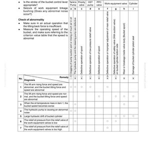 May include: A troubleshooting guide for a hydraulic and mechanical system, with the text "H-20 The bucket moves slowly or the tilting-back force is insufficient." The guide includes a table with diagnosis and remedy information.