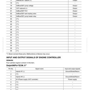 May include: Technical diagram showing electrical system components, with tables detailing pin numbers, signal names, and input/output signals. Includes engine controller signal information.