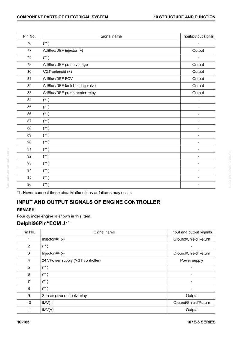 May include: Technical diagram showing electrical system components, with tables detailing pin numbers, signal names, and input/output signals. Includes engine controller signal information.
