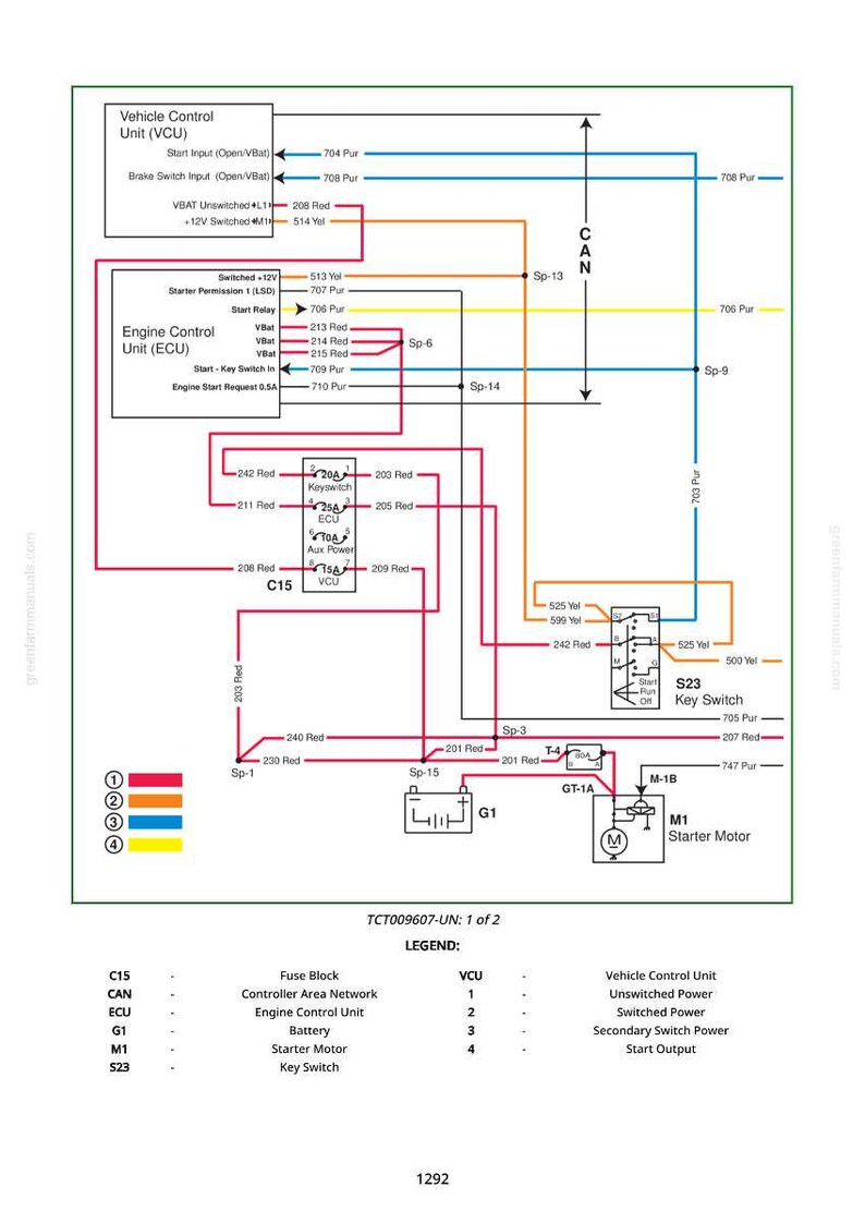 May include: An electrical schematic diagram with labeled components, including the Vehicle Control Unit (VCU), Engine Control Unit (ECU), and Starter Motor (M1). The diagram uses colored lines to represent electrical connections and includes text labels for clarity.
