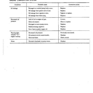 Puede incluir: Una p&aacute;gina impresa en blanco y negro de un manual titulado "Trouble Diagnoses and Corrections". La p&aacute;gina detalla los problemas del sistema de lubricaci&oacute;n del motor, las causas probables y las acciones correctivas. El texto incluye "Fuga de aceite", "Disminuci&oacute;n de la presi&oacute;n de aceite".