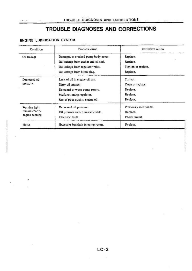 Puede incluir: Una p&aacute;gina impresa en blanco y negro de un manual titulado "Trouble Diagnoses and Corrections". La p&aacute;gina detalla los problemas del sistema de lubricaci&oacute;n del motor, las causas probables y las acciones correctivas. El texto incluye "Fuga de aceite", "Disminuci&oacute;n de la presi&oacute;n de aceite".